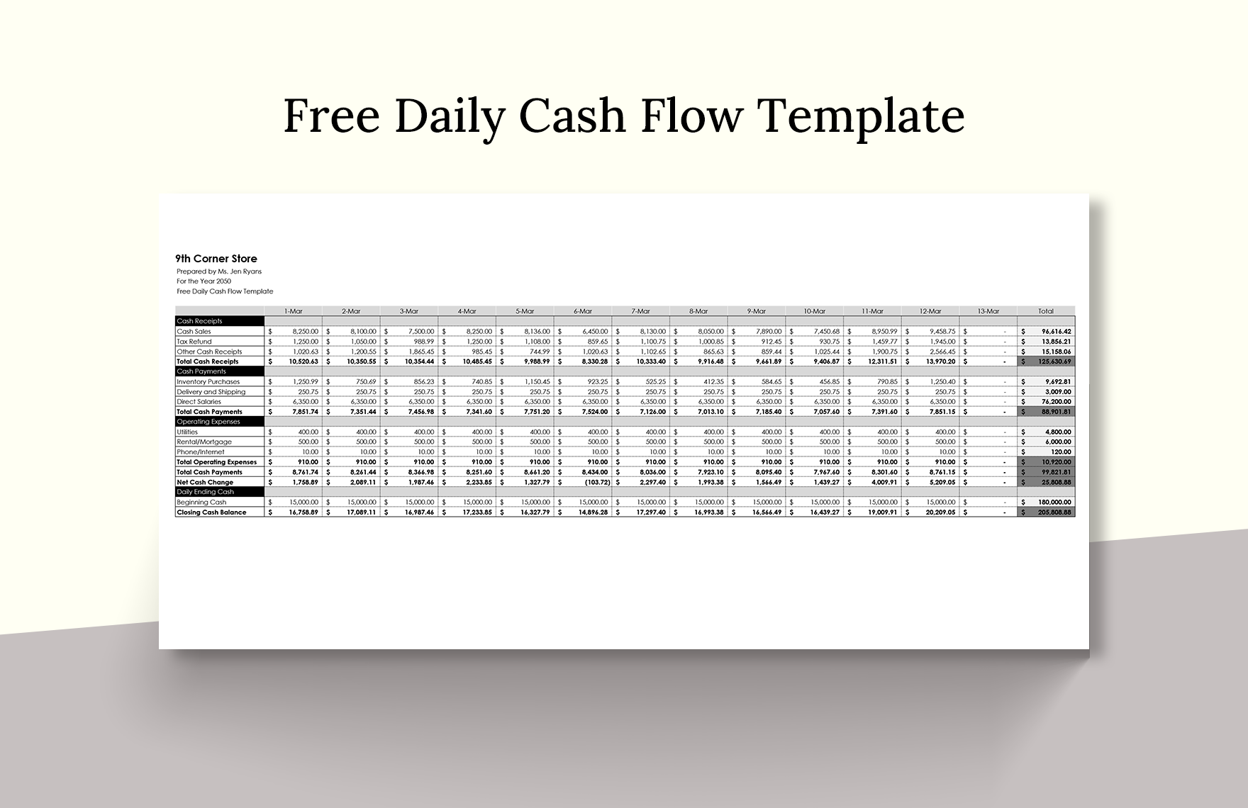 Free Daily Cash Flow Template Word Google Docs Excel Google Sheets