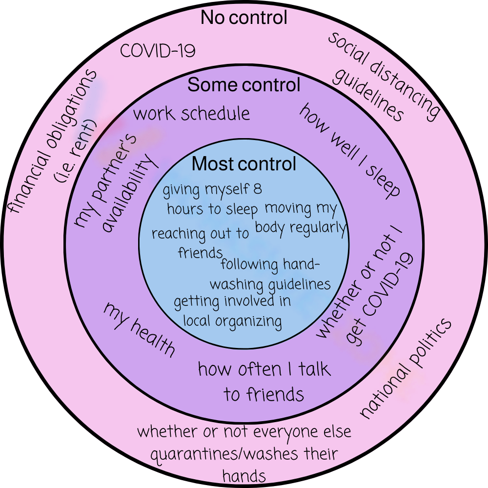 Free Printable Circle Of Control Worksheet Collection