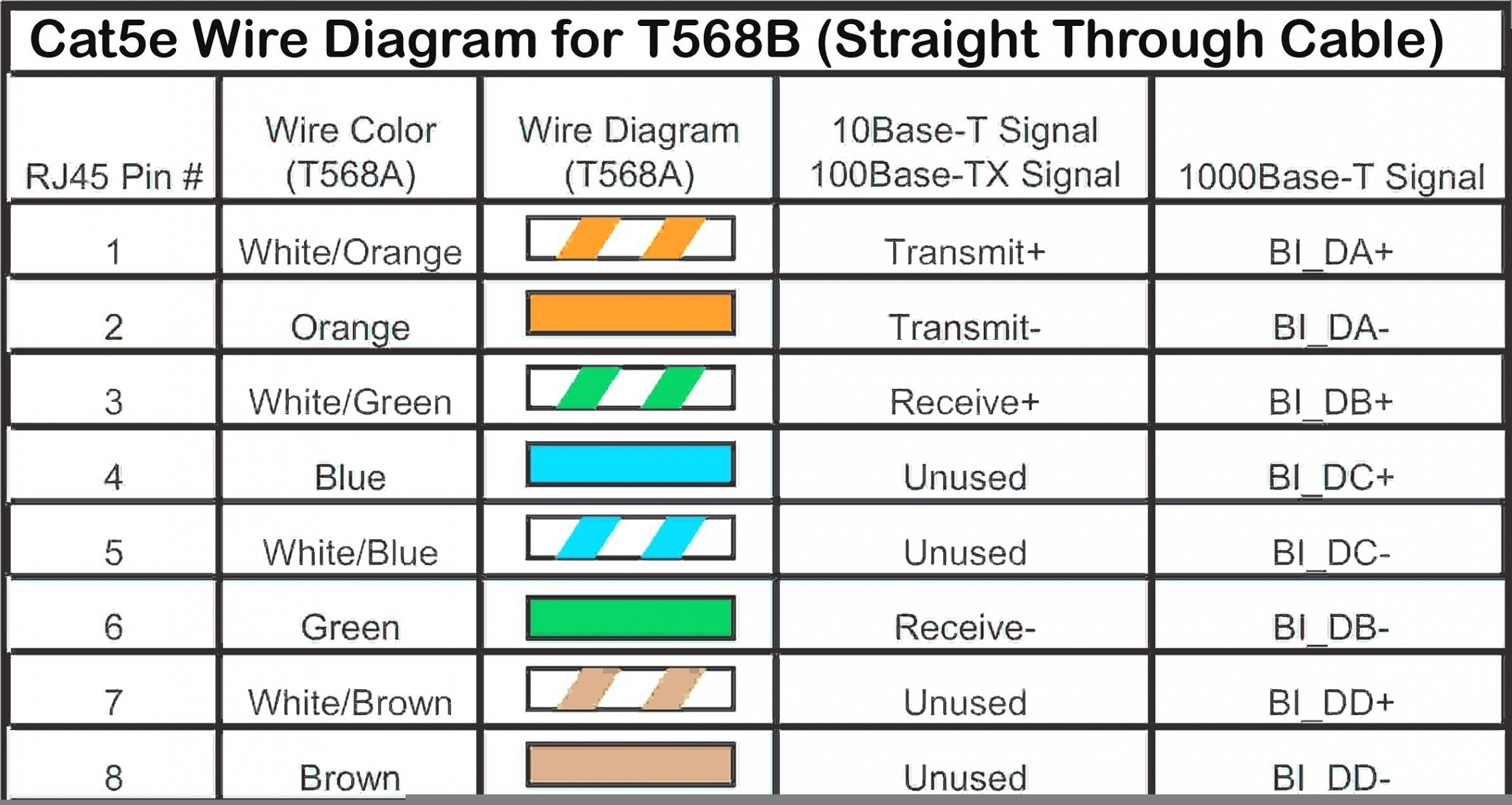 Great Ethernet Cable Wiring Diagram How To Make An Network With 