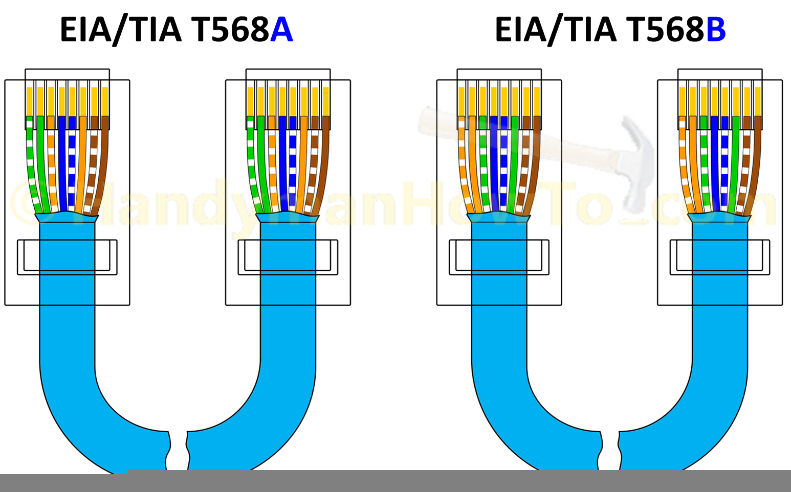 Great Ethernet Cable Wiring Diagram How To Make An Network With 