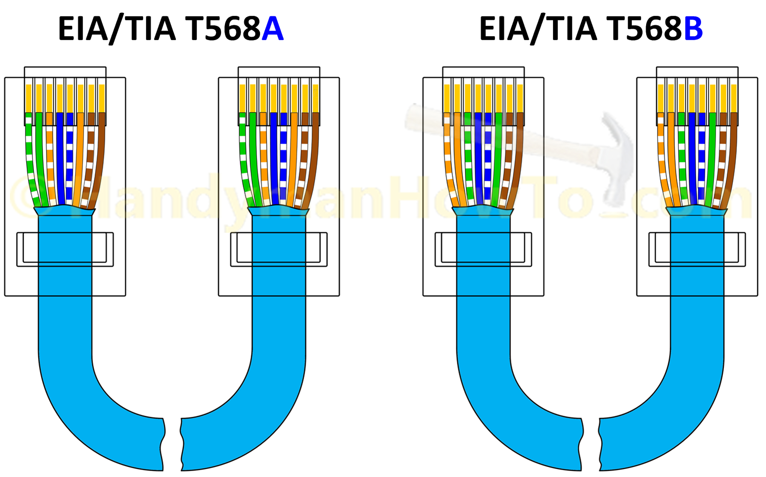 Great Ethernet Cable Wiring Diagram How To Make An Network With 