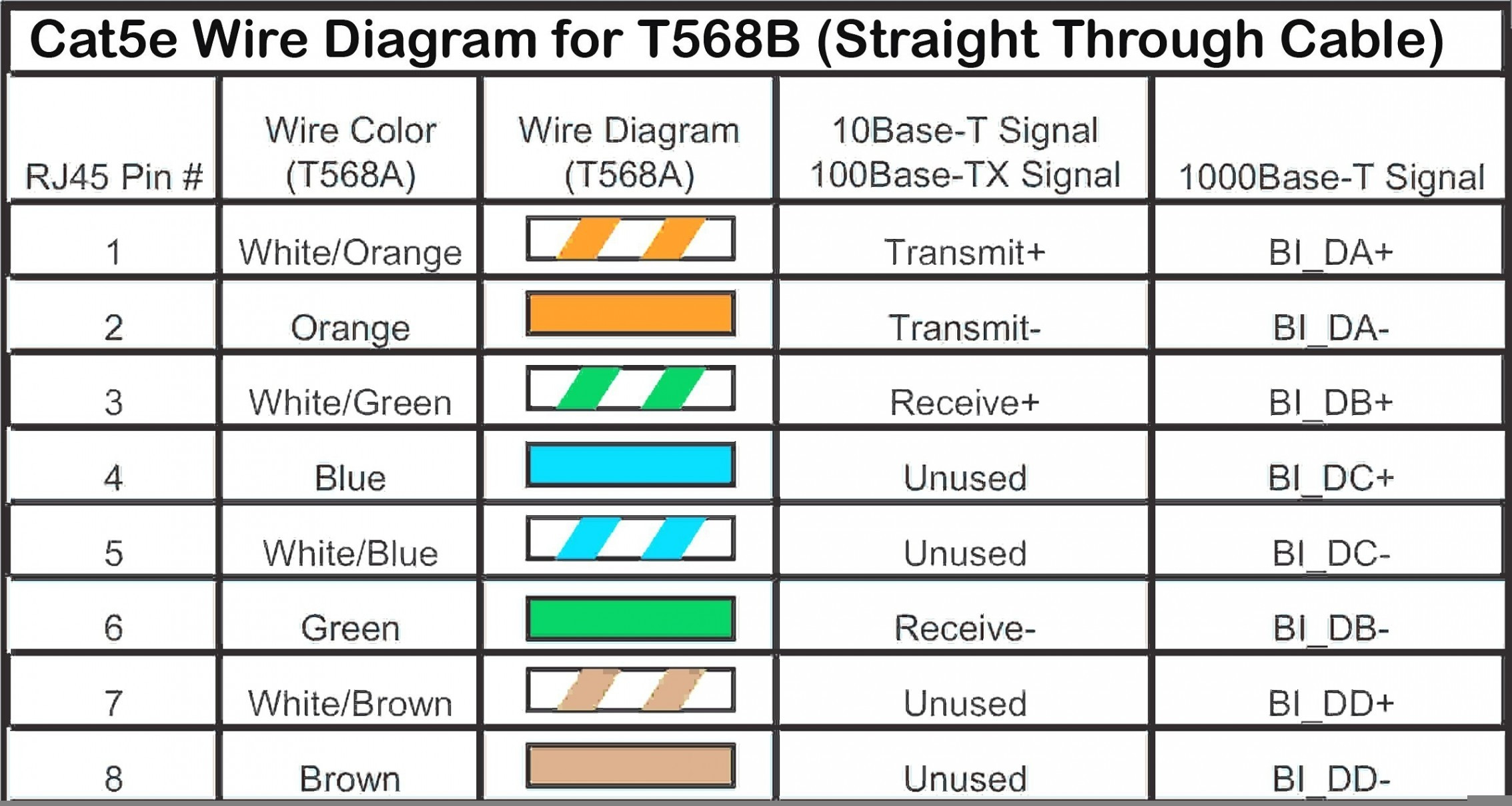 Great Ethernet Cable Wiring Diagram How To Make An Network With 