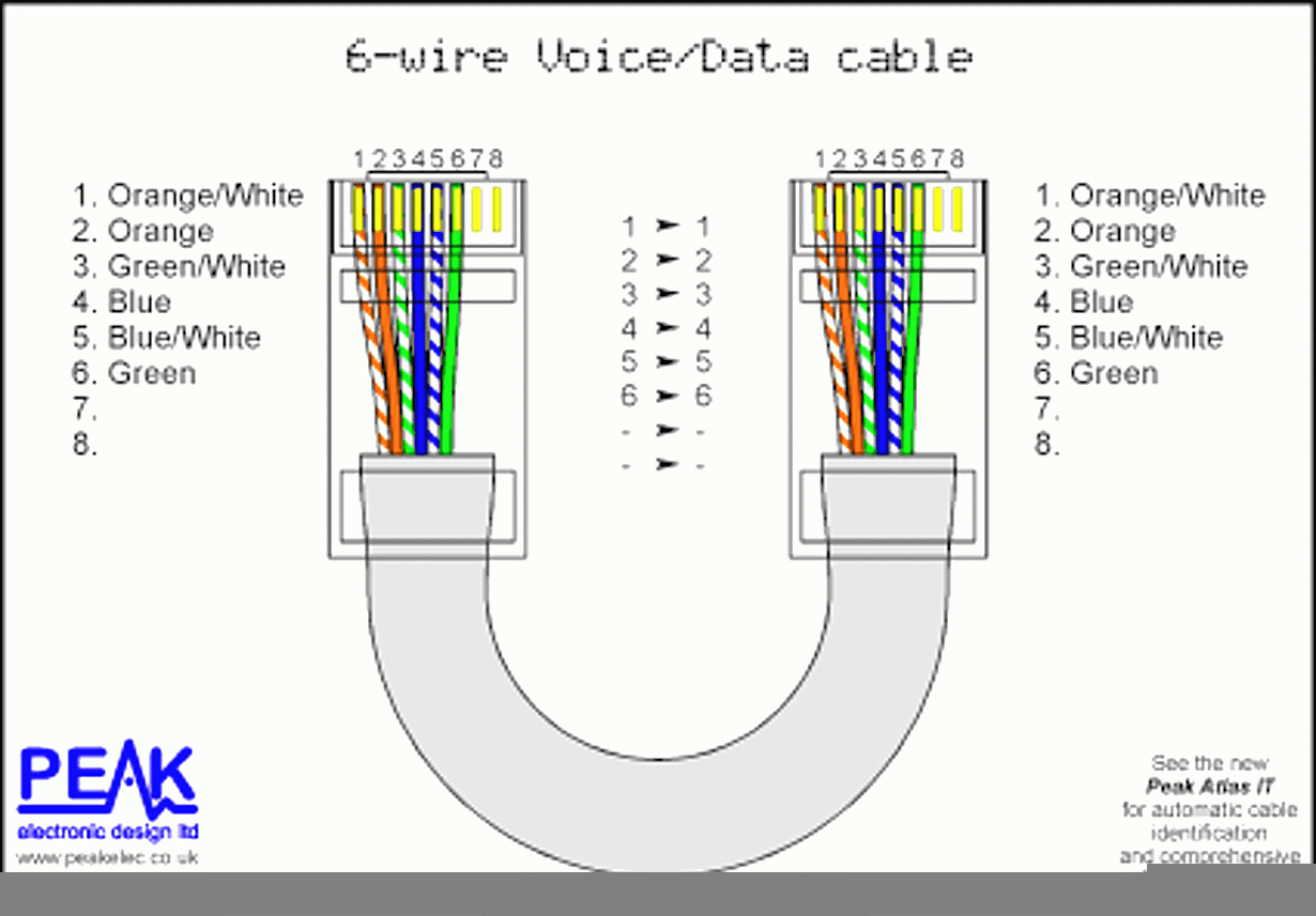 Great Ethernet Cable Wiring Diagram How To Make An Network With 