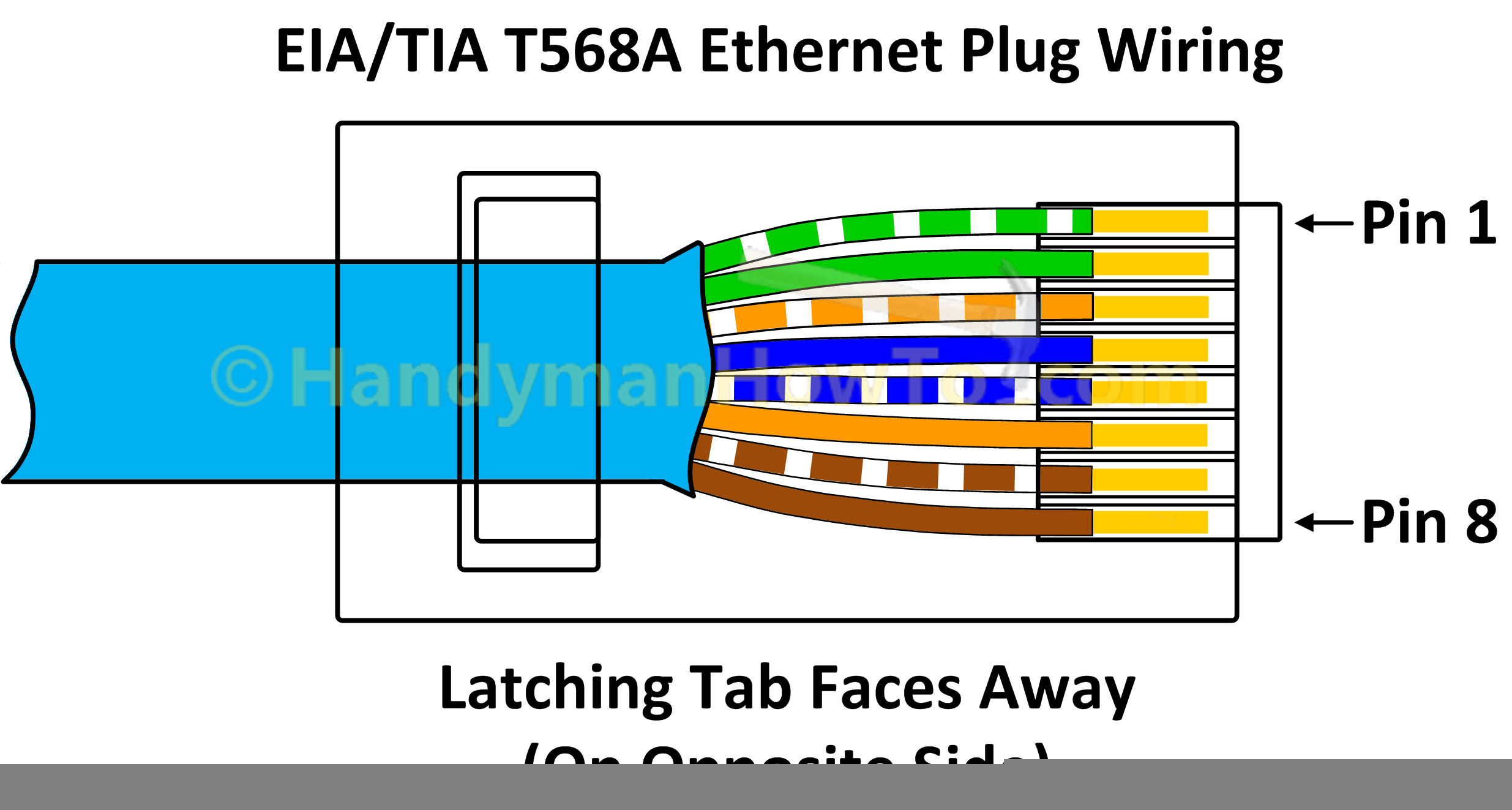 Great Ethernet Cable Wiring Diagram How To Make An Network With