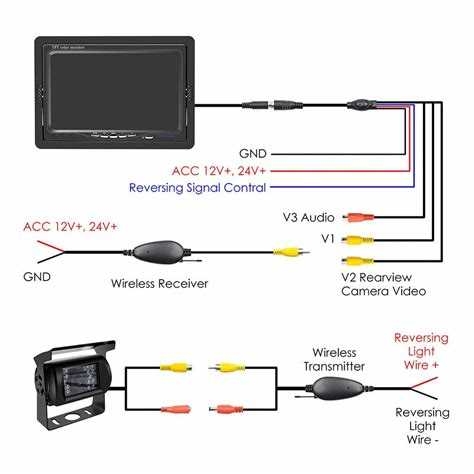How To Install A Backup Camera Wiring Diagram And Schematic