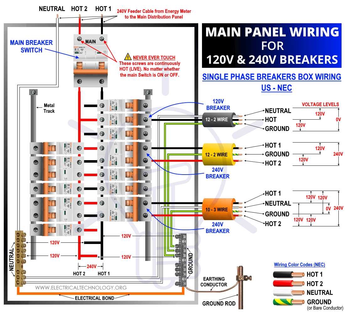 How To Install And Wire An Eaton Breaker Box A Comprehensive Wiring 