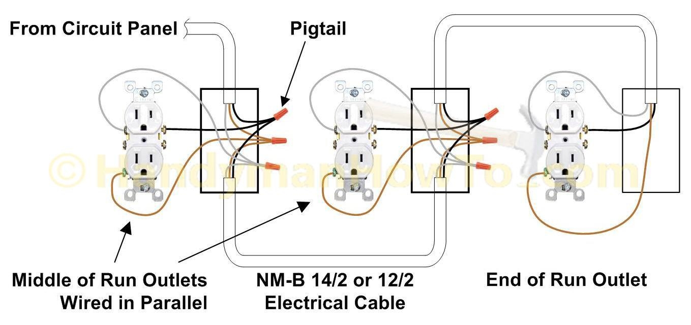 How To Replace A Worn Out Electrical Outlet Part 3 Electrical 