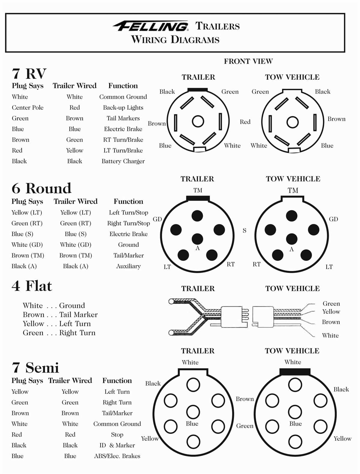How To Wire A 7 Wire Trailer Plug Step by Step Guide