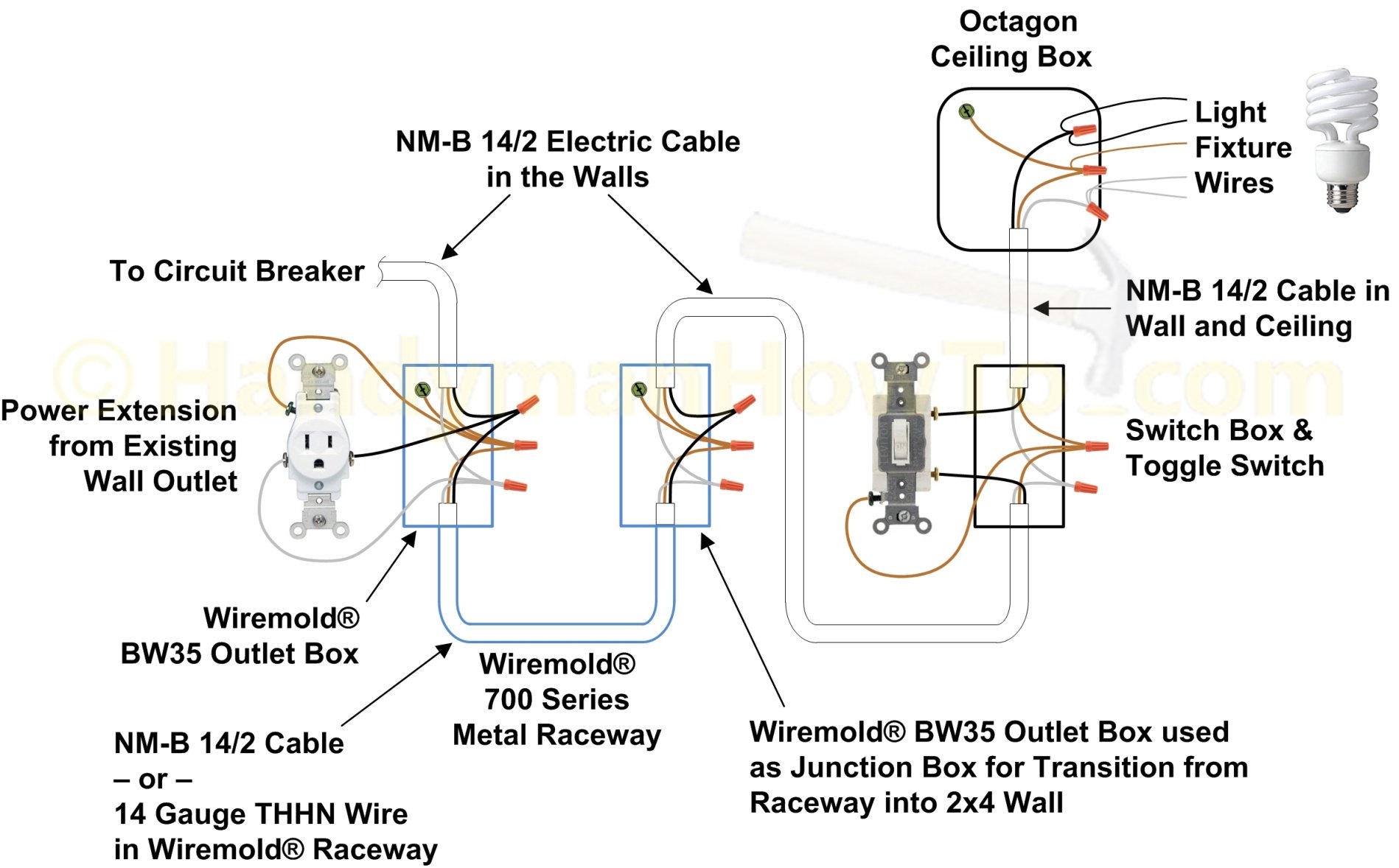 How To Wire A Light Switch Electrical Switch Wiring Diagram Wiring 