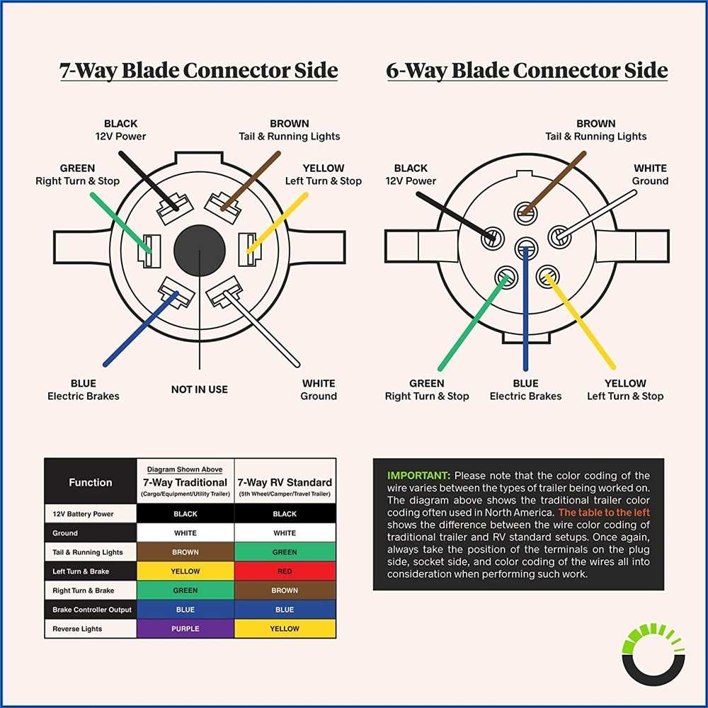 How To Wire A Seven Pin Trailer Plug The Ultimate Wiring Diagram Guide