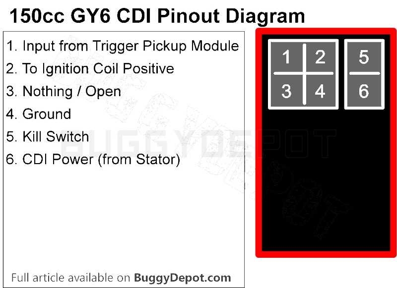 Ignition Switch GY6 150cc CDI Wiring Diagram Guide