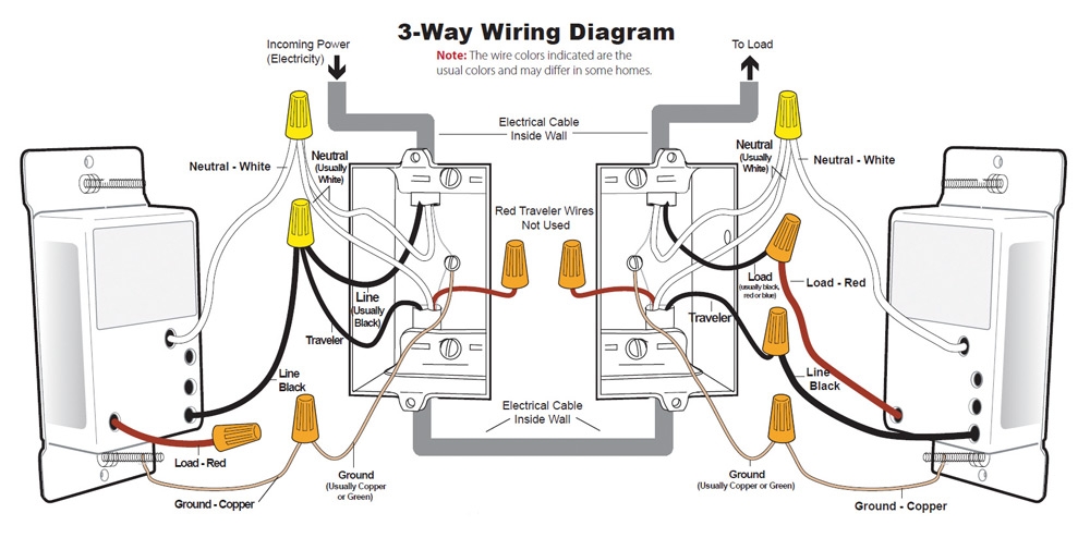 Insteon 2 Way Switch Wiring Diagram
