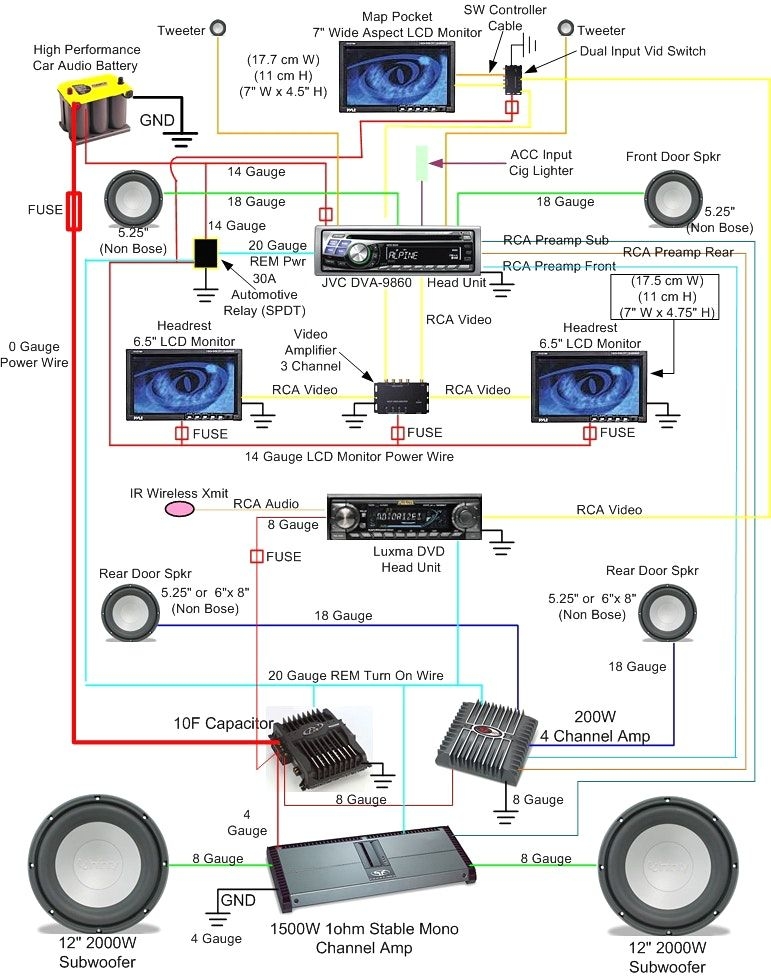 Jvc Wiring Diagram Car Stereo Vector Matson