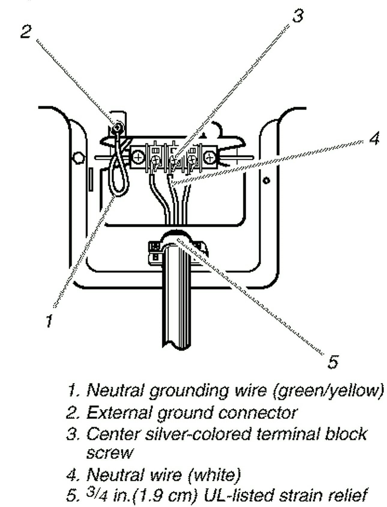Kenmore Dryer Wiring Diagram Wiring Diagram