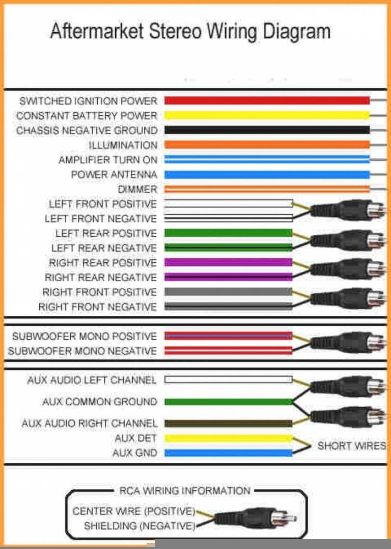 Kenwood Car Stereo Wiring Color Codes Wiring Diagrams Hubs Kenwood 