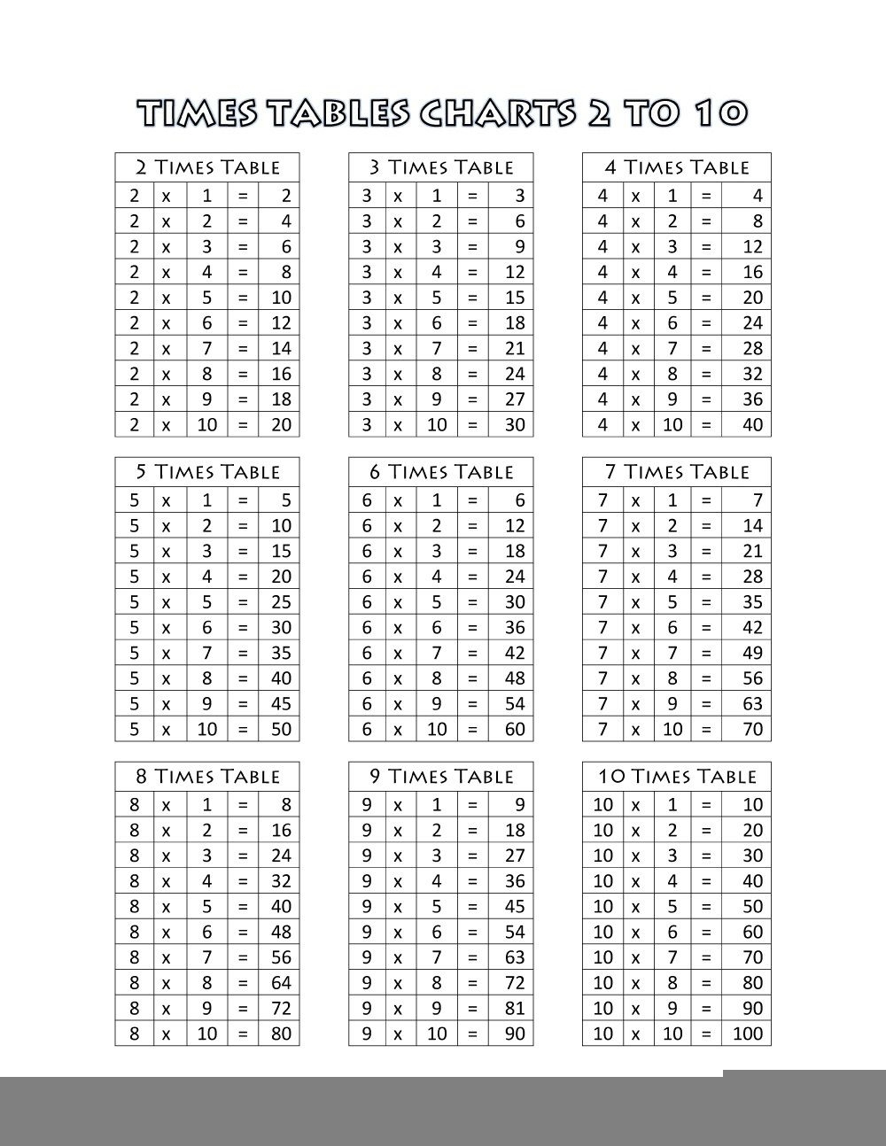 Mathematics Times Tables Chart Free Printable