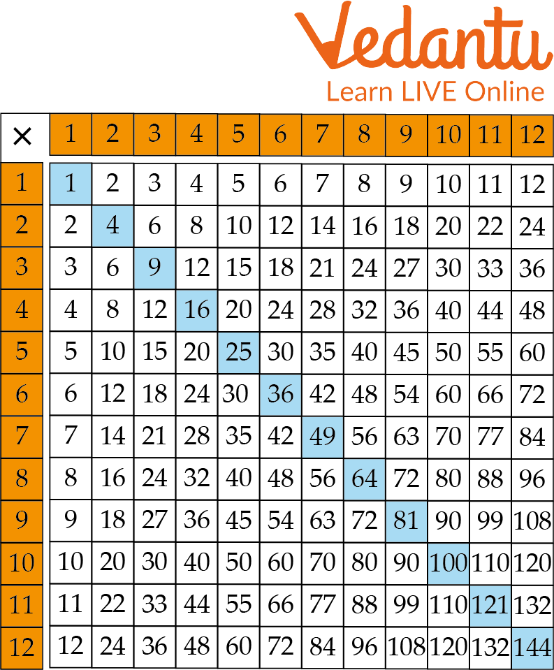 Multiplication Facts Learn And Solve Question