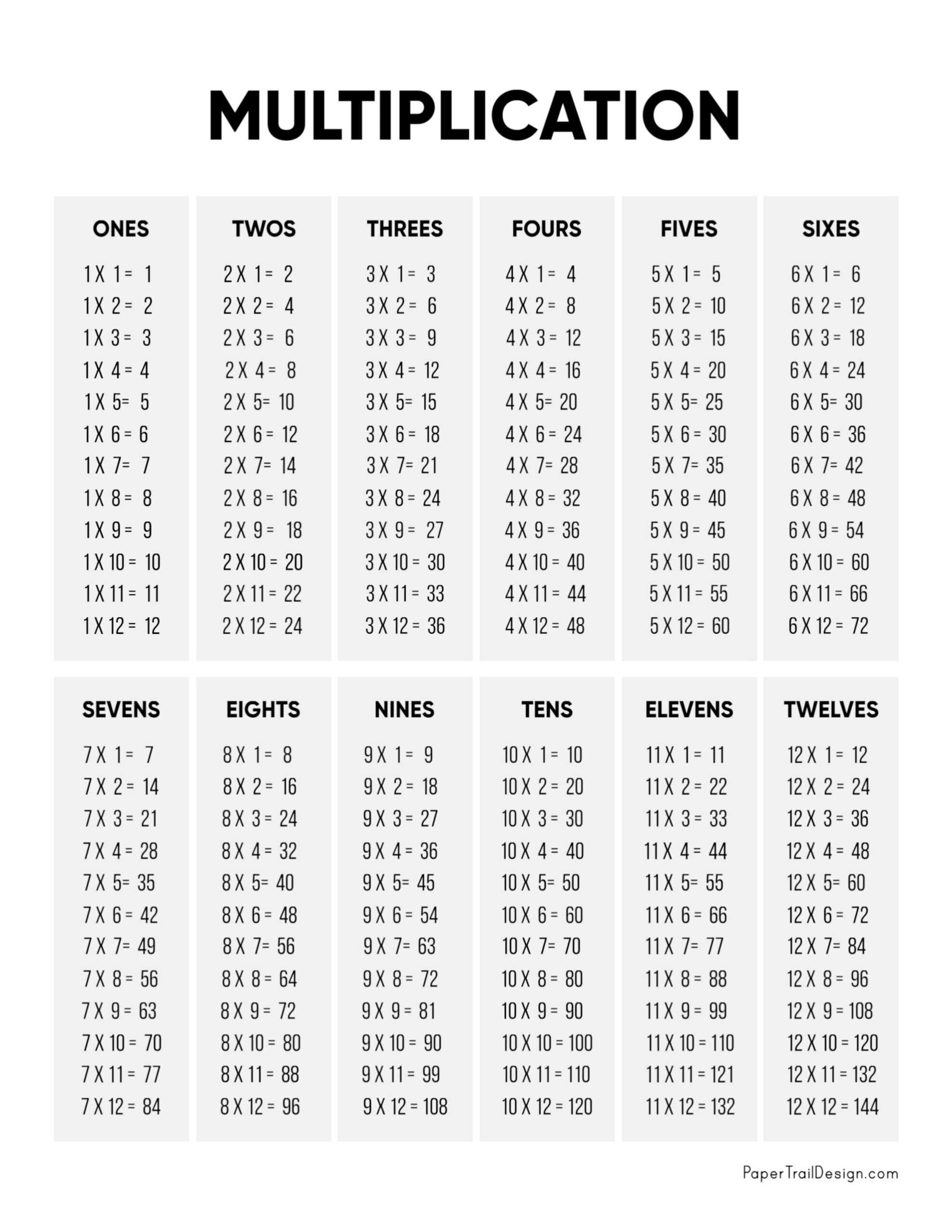 Multiplication Table Worksheets Printable Printable Worksheets