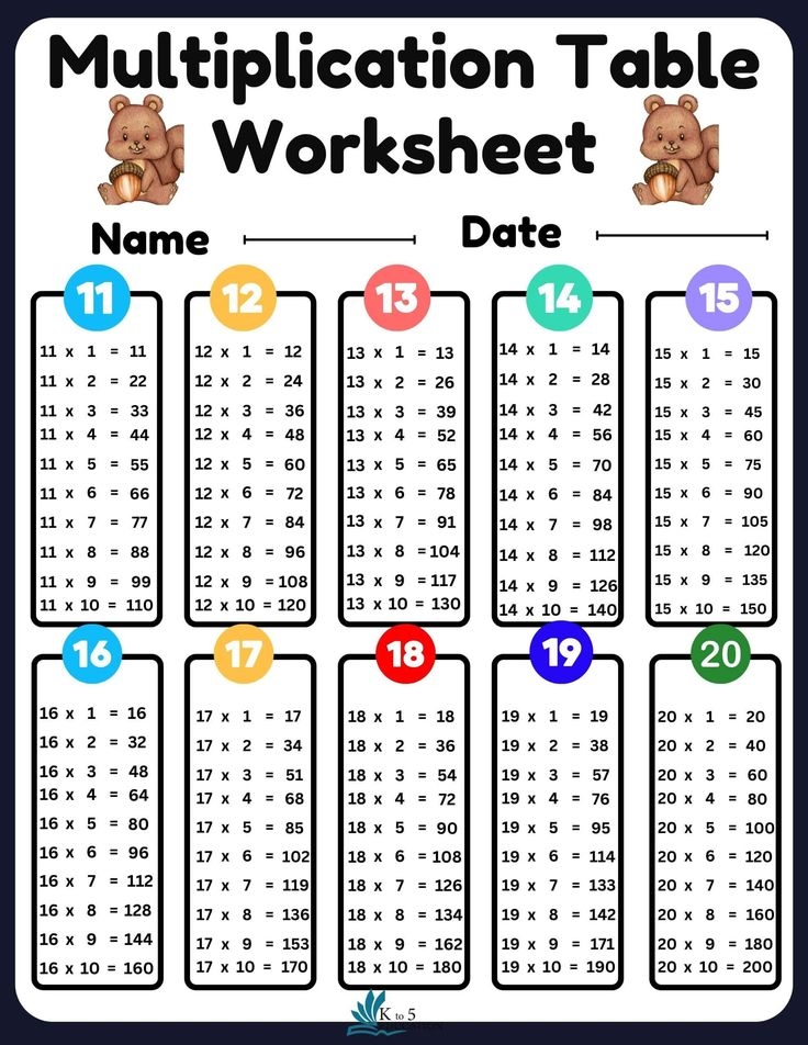 Multiplication Times Table Worksheets FREE Download