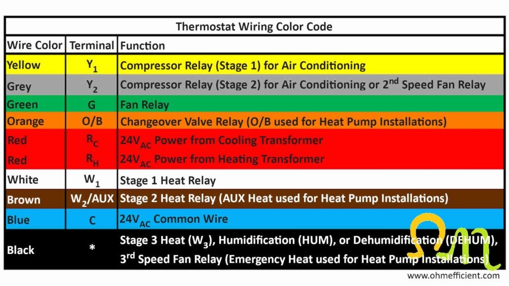 Nest Thermostat Wiring Explained Wiring Digital And Schematic