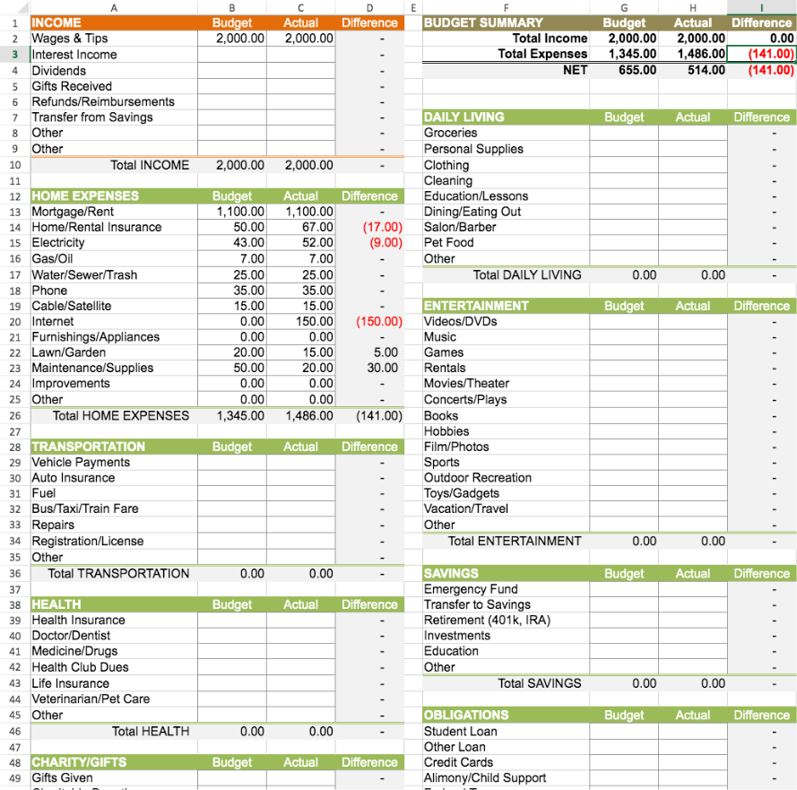 Personal Monthly Budget Worksheet Excel Template Worksheets Library