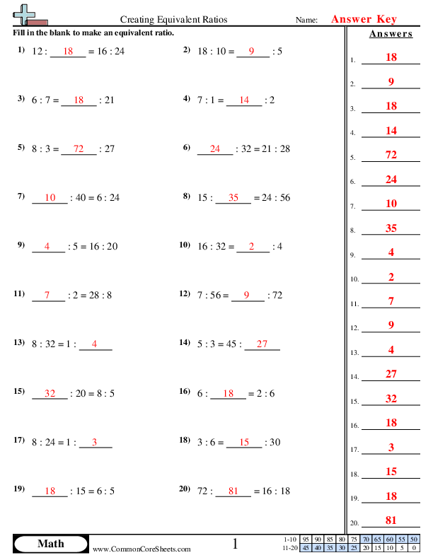 Ratio And Proportion Worksheet All Subjects Assignment Teachmint