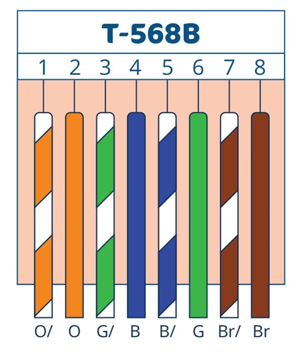 Rj45 Connector Pinout Diagram