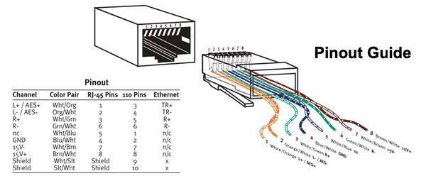 Rj45 Connector Pinout Diagram