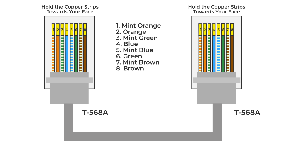 RJ45 Pinout Diagram Colour Code Wiring Diagram cat 40 OFF