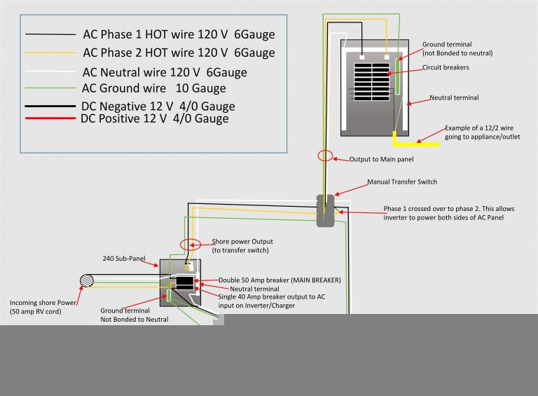 Rv 30A Wiring Wiring Diagram 50 Amp Rv Plug Wiring Diagram 
