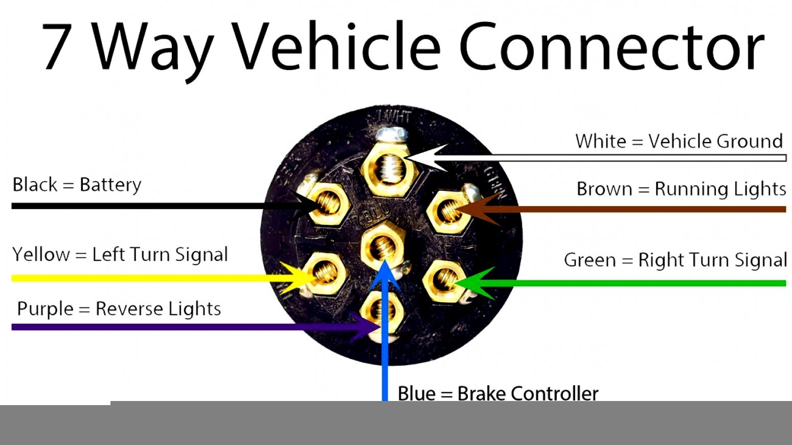 Rv Trailer Plug Wiring Wiring Diagrams Hubs Trailer Wiring Diagram 