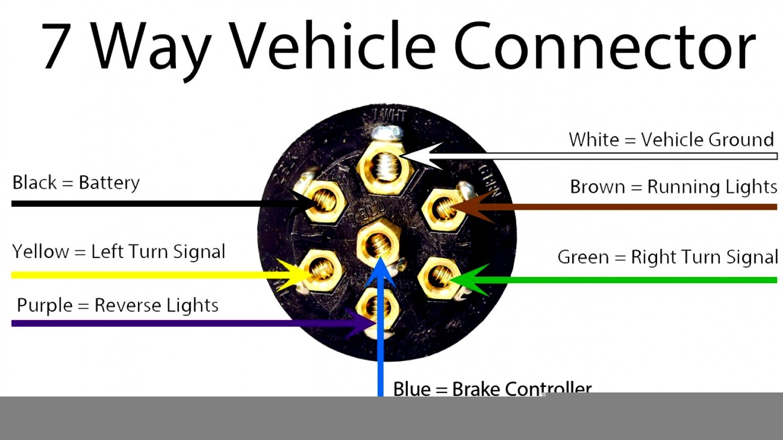 Rv Trailer Plug Wiring Wiring Diagrams Hubs Trailer Wiring Diagram 
