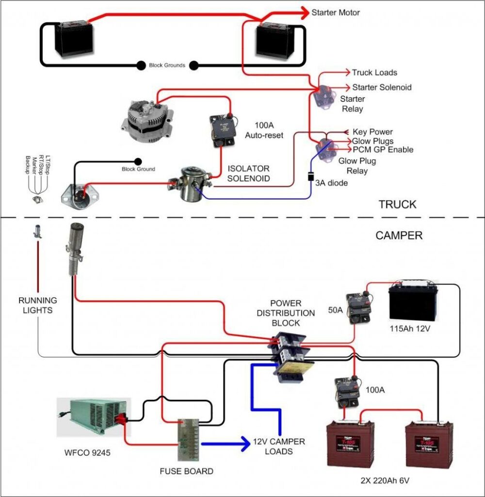 Rv Wiring Diagram - Printable Coloring Free