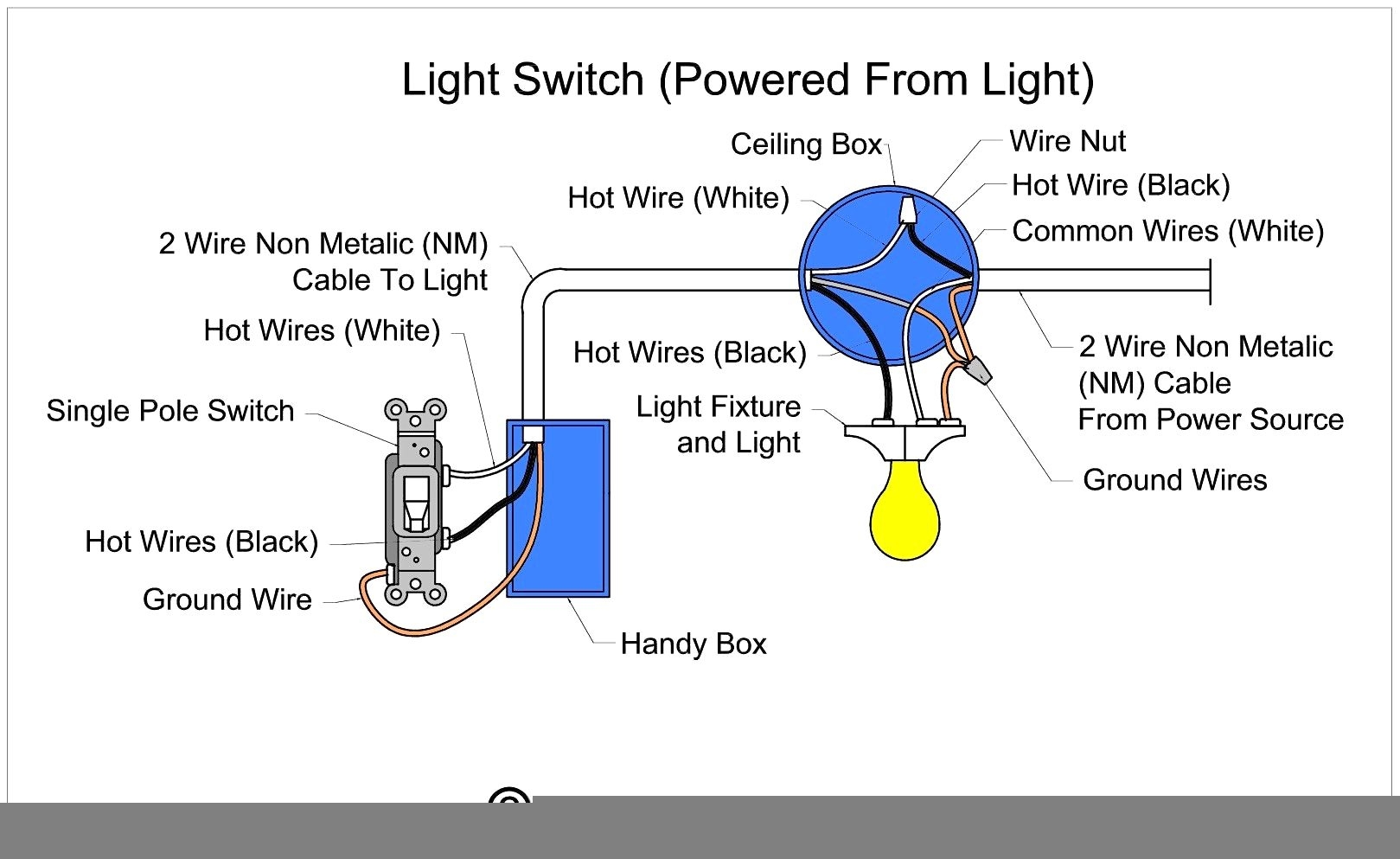 S3 Single Pole Switch Diagram Data Wiring Diagram Detailed Single