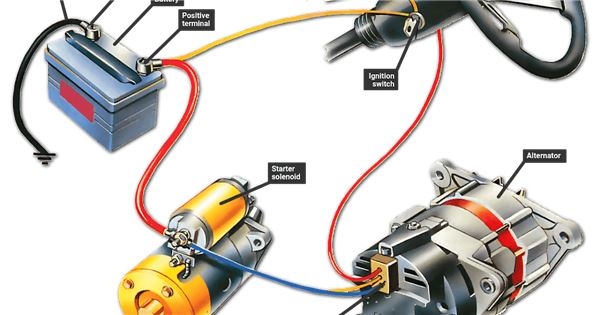 Simple 3 Wire Alternator Wiring Diagram
