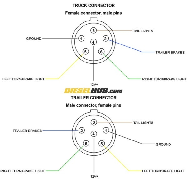 Six Prong Trailer Wiring