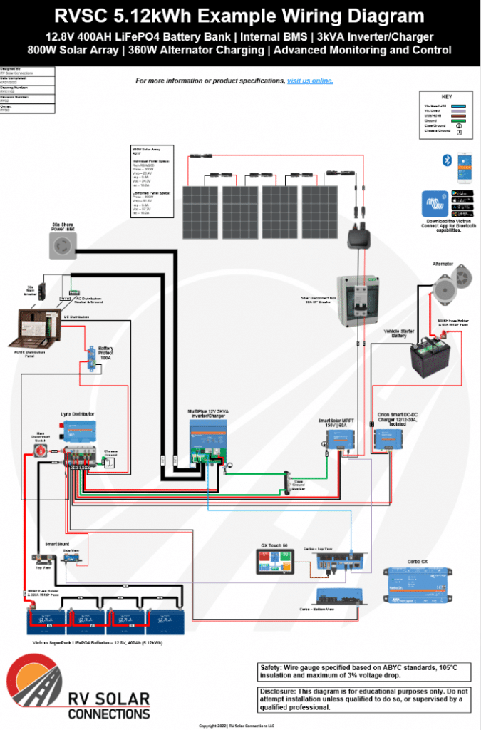 Solar Wiring Diagram For Rv Diy Solar Wiring Diagrams For Campers Vans 