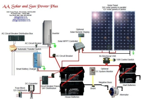 Solar Wiring Diagram For Rv