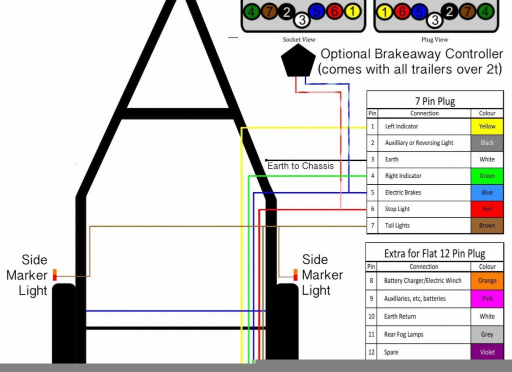Standard 7 Wire Trailer Wiring Diagram Wiring Diagram