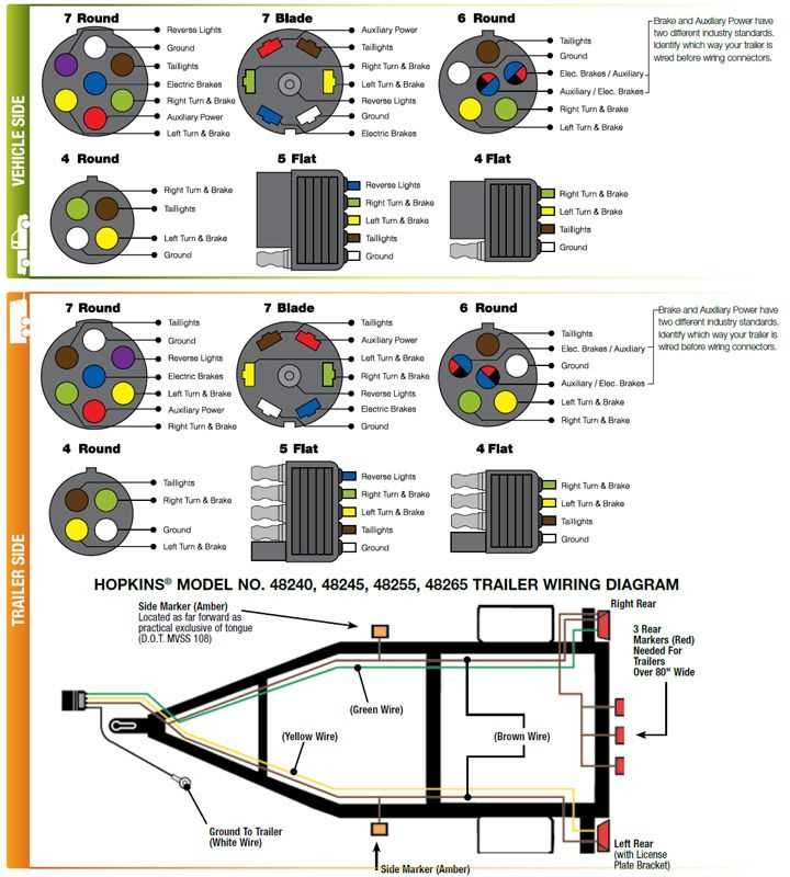 Standard Trailer Wiring Schematic