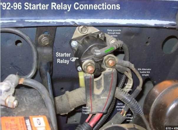Starter Relay Wiring Diagram Guide And Instructions