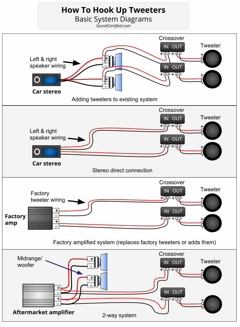Step by Step Guide Car Audio Wiring Diagram Explained