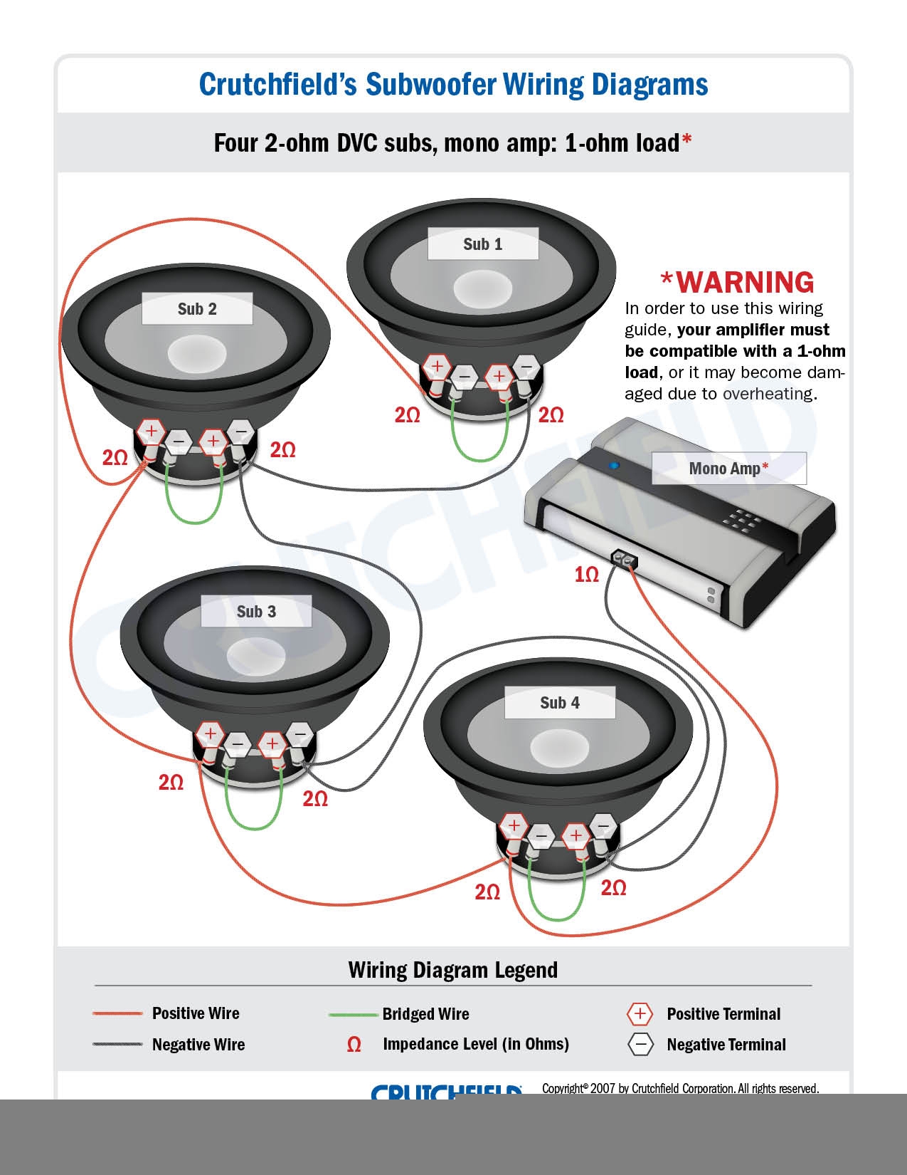 Subwoofer Wiring Diagram Dual 2 Ohm Wiring Diagram