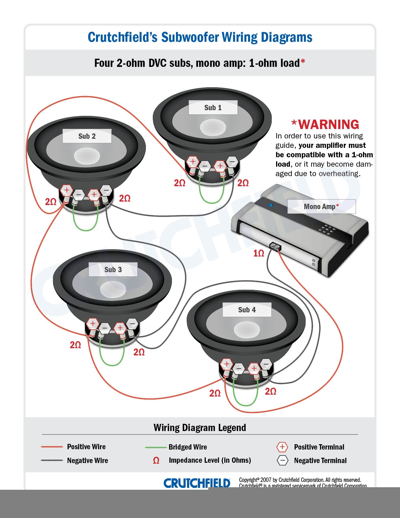 Subwoofer Wiring Diagram Dual 2 Ohm Wiring Diagram