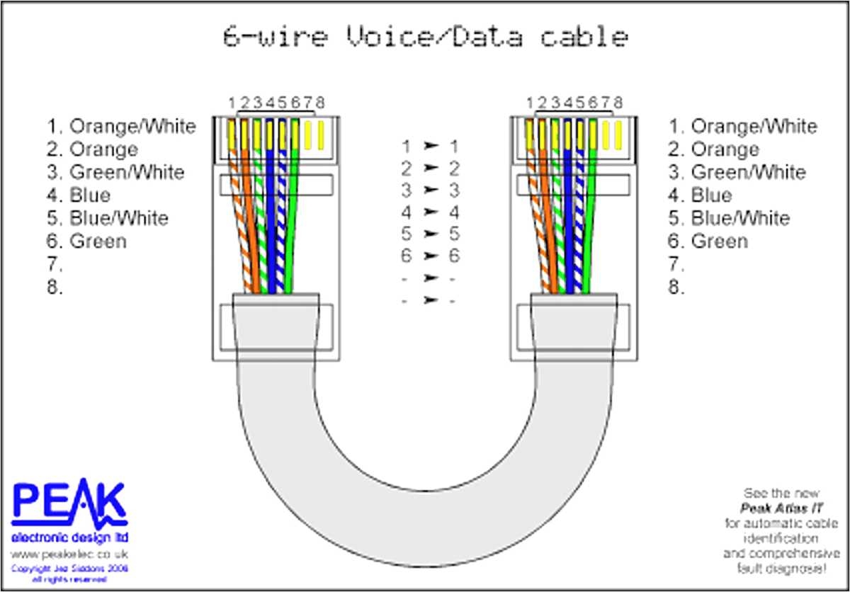 The Ultimate Guide To Cat5 Network Cable Wiring Diagrams Everything 