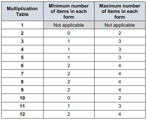 Times Table Check Explained For Teachers Parents