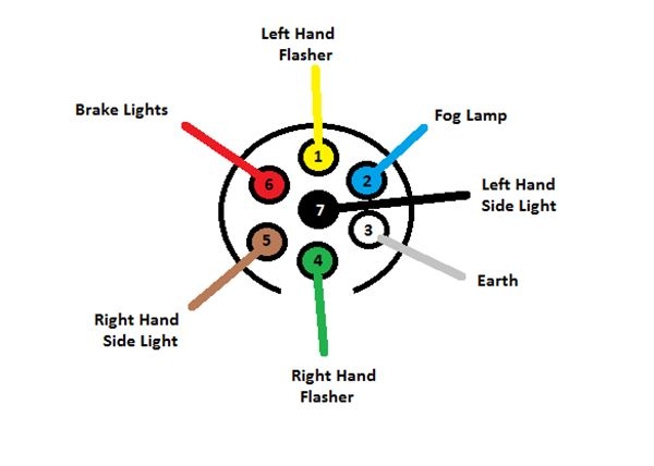 Trailer Electrical Plug Wiring Diagram