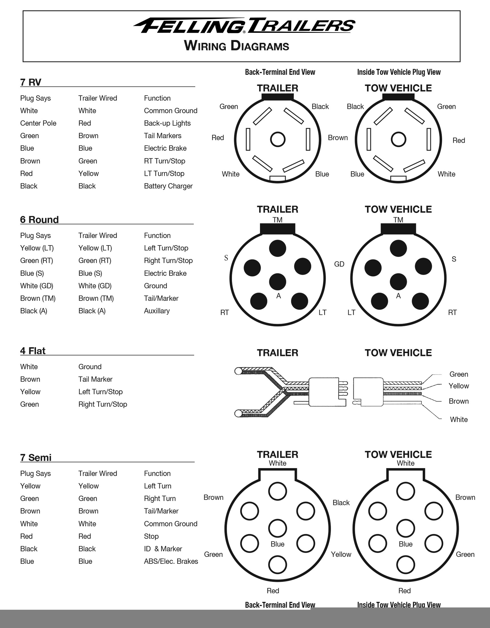 Trailer Plug Wiring Diagram Wiring Diagram