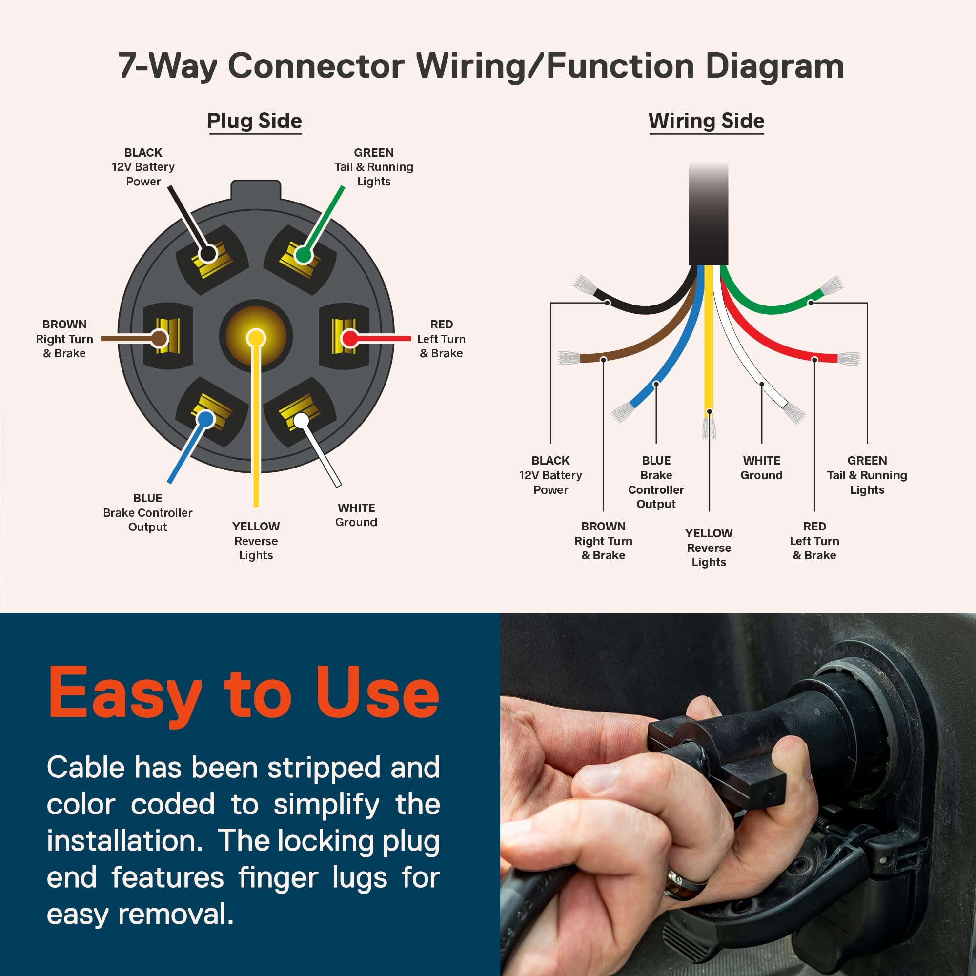 Trailer Wiring Diagram Brakes