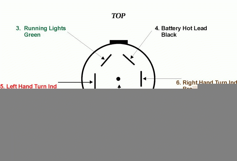 Trailer Wiring Information Trailer Brake Wiring Diagram 7 Way